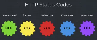 HTTP response status codes and explanation what exactly use of it.